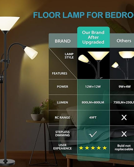 Floor Lamp, 3 Color Temperature&Dimmable Standing lamp, 12W LED Torchiere Floor Lamp with Adjustable Reading Lamp, 3 Way Switch, Modern Tall Lamps for Living Room, Bedroom, Office (65 inches) - LeafyLoom