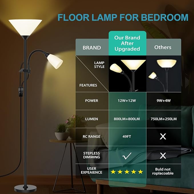 Floor Lamp, 3 Color Temperature&Dimmable Standing lamp, 12W LED Torchiere Floor Lamp with Adjustable Reading Lamp, 3 Way Switch, Modern Tall Lamps for Living Room, Bedroom, Office (65 inches) - LeafyLoom