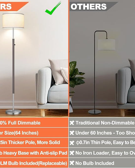 【Upgraded】 Dimmable Floor Lamp for Living Room, 1100 Lumens LED Edison Bulb Included, Simple Standing Lamp with Linen Lamp Shade, Modern Tall Lamp for Living Room Bedroom Office Dining Room Dorm - LeafyLoom
