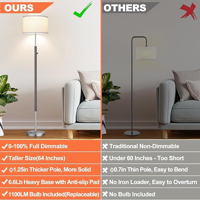 【Upgraded】 Dimmable Floor Lamp for Living Room, 1100 Lumens LED Edison Bulb Included, Simple Standing Lamp with Linen Lamp Shade, Modern Tall Lamp for Living Room Bedroom Office Dining Room Dorm - LeafyLoom