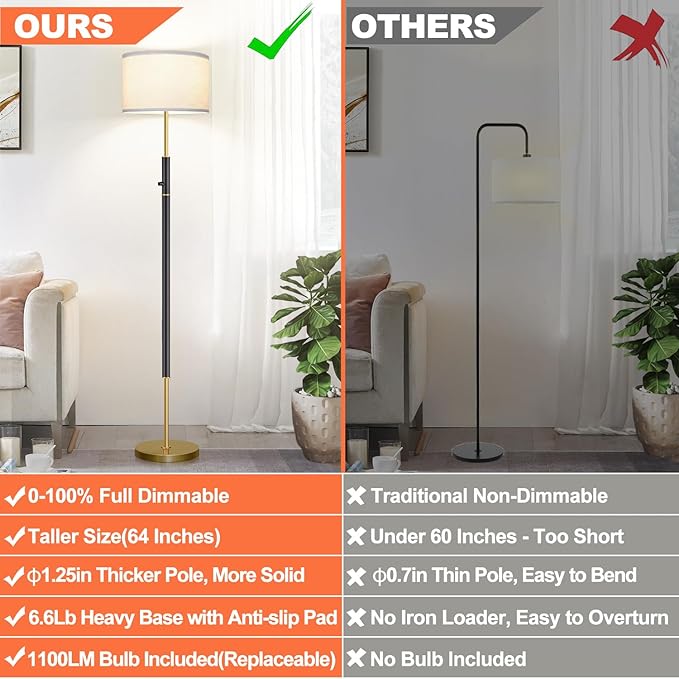 【Upgraded】 Dimmable Floor Lamp for Living Room, 1100 Lumens LED Edison Bulb Included, Simple Standing Lamp with Linen Lamp Shade, Modern Tall Lamp for Living Room Bedroom Office - Black and Gold - LeafyLoom
