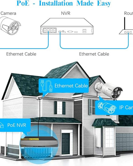 OOSSXX (HD 2.7K 5.0MP with Audio) Outdoor Wired Security Camera Systems PoE Outdoor Surveillance Video System OOSSXX