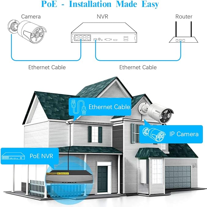 OOSSXX (HD 2.7K 5.0MP with Audio) Outdoor Wired Security Camera Systems PoE Outdoor Surveillance Video System OOSSXX