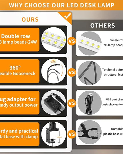 LED Desk Lamp for Home Office - 24W Bright Double Head Desk Light with Clamp Eye Caring Architect Task light 25 Lighting Modes Adjustable Flexible Gooseneck Lamp for Workbench Drafting Study - LeafyLoom