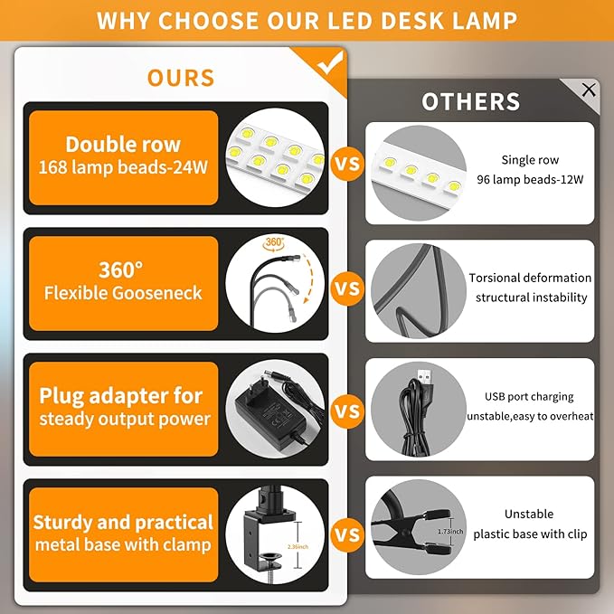 LED Desk Lamp for Home Office - 24W Bright Double Head Desk Light with Clamp Eye Caring Architect Task light 25 Lighting Modes Adjustable Flexible Gooseneck Lamp for Workbench Drafting Study - LeafyLoom