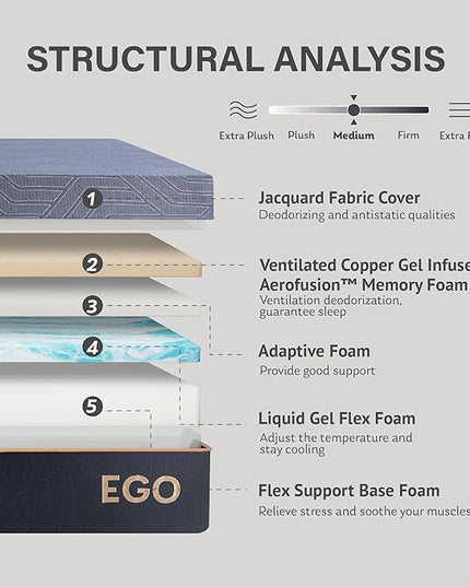 EGOHOME 14 Inch Full Mattress, Copper Gel Memory Foam Mattress for Pain Relief, Therapeutic Mattress in a Box, CertiPUR-US Certified, Fiberglass Free Medium Mattress, Black - LeafyLoom