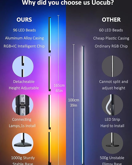 65" LED Corner Floor Lamp：Uocub 16 Million DIY Colors & 68+ Scene RGB Smart Modern Floor Lamp with Timing, Music Sync, App and Remote Control Standing Lamp for Living Room (Dark Grey) - LeafyLoom
