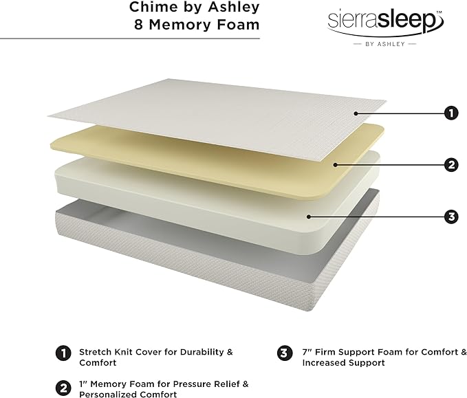 Signature Design by Ashley Twin Size Chime 8 Inch Medium Firm Gel Memory Foam Mattress with Green Tea & Charcoal Extract - LeafyLoom