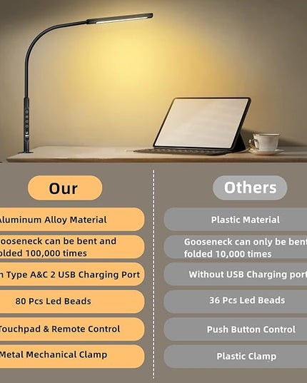 Desk Lamp with Remote Control, Aluminum Alloy Desk Lamps for Home Office, Desk Light with Dimmable 6 Color Modes & 6 Brightness, LED Desk Lamp with 2 USB Charging Ports (Type-C & A) - LeafyLoom