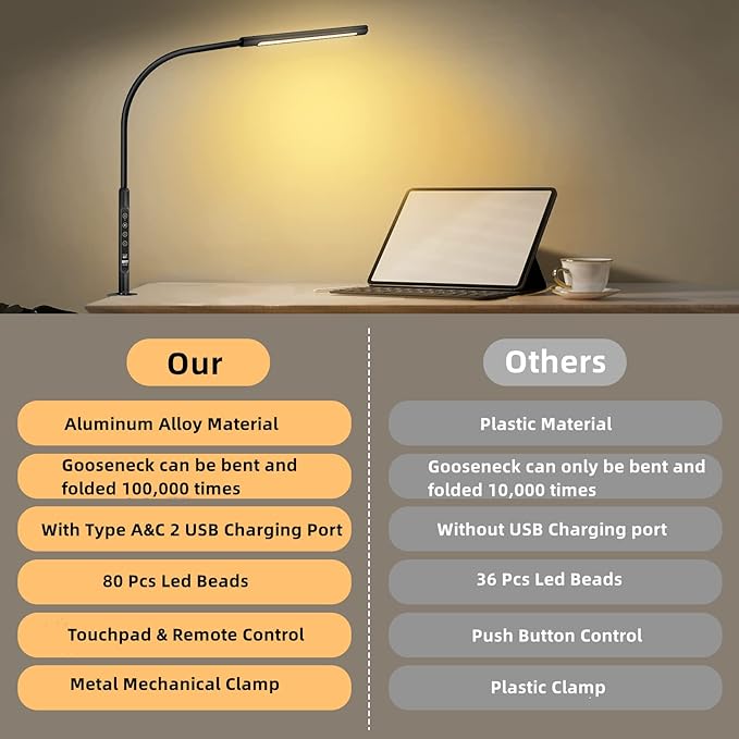 Desk Lamp with Remote Control, Aluminum Alloy Desk Lamps for Home Office, Desk Light with Dimmable 6 Color Modes & 6 Brightness, LED Desk Lamp with 2 USB Charging Ports (Type-C & A) - LeafyLoom