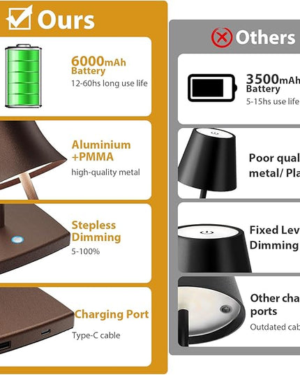 Cordless Table Lamp, Rechargeable Battery 5000mAh Metal Aluminum Housing USB LED Portable Powered Desk Lamp, 3 Levels Brightness Night Light for Restaurants Bedroom Outdoor (ferruginous) - LeafyLoom