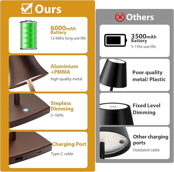 Cordless Table Lamp, Rechargeable Battery 5000mAh Metal Aluminum Housing USB LED Portable Powered Desk Lamp, 3 Levels Brightness Night Light for Restaurants Bedroom Outdoor (ferruginous) - LeafyLoom