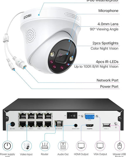 ZOSI 4K 8CH Spotlight PoE Security Camera System,6pcs 4K Wired Indoor Outdoor PoE IP Cameras with 2 Way Audio,Night Vision,Human Detection,Smart Light Alarm,8CH 8MP NVR with 2TB HDD for 24/7 Record ZOSI