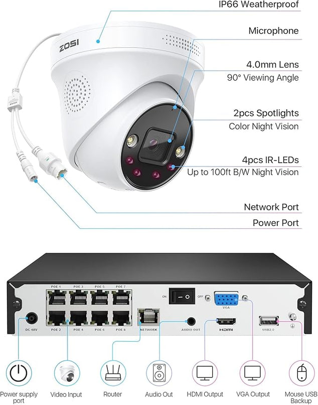 ZOSI 4K 8CH Spotlight PoE Security Camera System,6pcs 4K Wired Indoor Outdoor PoE IP Cameras with 2 Way Audio,Night Vision,Human Detection,Smart Light Alarm,8CH 8MP NVR with 2TB HDD for 24/7 Record ZOSI