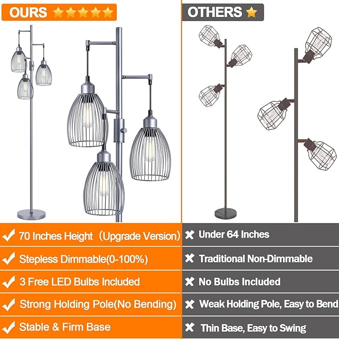 Dimmable Industrial Floor Lamps for Living Room, Gray Tree Standing Tall Lamps with 3 Elegant Teardrop Cage Head & 800 Lumens LED Bulbs for Bedroom Office - LeafyLoom