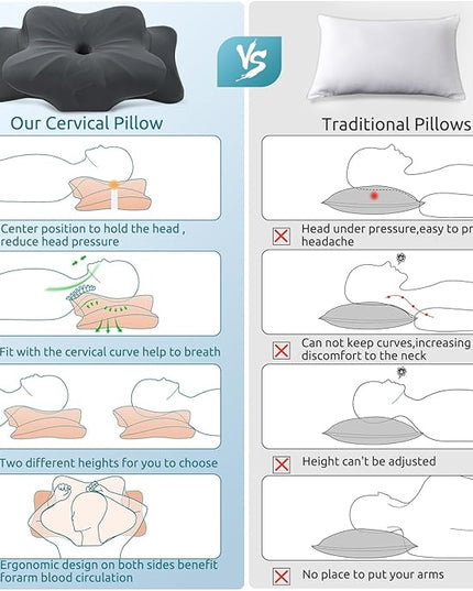 DONAMA Cervical Pillow for Neck and Shoulder,Contour Memory Foam Pillow,Ergonomic Neck Support Pillow for Side,Back and Stomach Sleepers with Breathable Pillowcase-Dark Grey - LeafyLoom