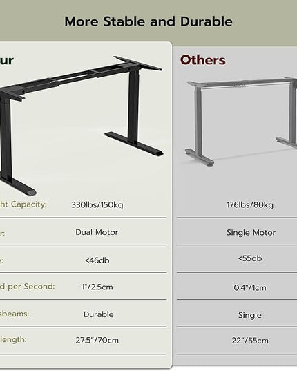 Heavy-Duty Dual Motor Standing Desk Frame Adjustable Height Sit Stand Desk Leg for Home and Office DIY (Black Frame Only) - LeafyLoom