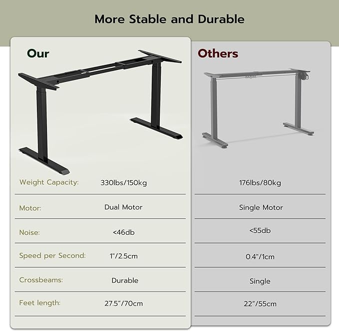 Heavy-Duty Dual Motor Standing Desk Frame Adjustable Height Sit Stand Desk Leg for Home and Office DIY (Black Frame Only) - LeafyLoom