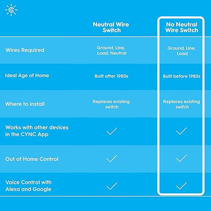 GE CYNC Smart Light Switch, Toggle Switch Style, No Neutral Wire Required, Bluetooth and 2.4 GHz WiFi 3-Wire Switch, Works with Amazon Alexa and Google Home, White (1 Pack) CYNCSmartHome