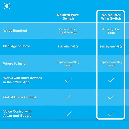 GE CYNC Smart Light Switch, Toggle Switch Style, No Neutral Wire Required, Bluetooth and 2.4 GHz WiFi 3-Wire Switch, Works with Amazon Alexa and Google Home, White (1 Pack) CYNCSmartHome