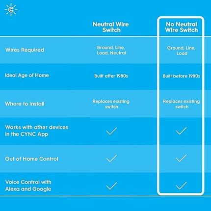 GE CYNC Smart Light Switch, Paddle Style, No Neutral Wire Required, Bluetooth and 2.4 GHz WiFi 3-Wire Switch, Works with Amazon Alexa and Google Home, White (1 Pack) CYNCSmartHome