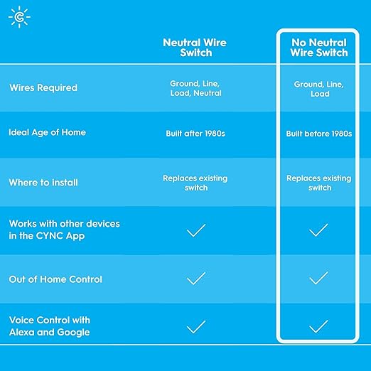 GE CYNC Smart Light Switch, Paddle Style, No Neutral Wire Required, Bluetooth and 2.4 GHz WiFi 3-Wire Switch, Works with Amazon Alexa and Google Home, White (1 Pack) CYNCSmartHome