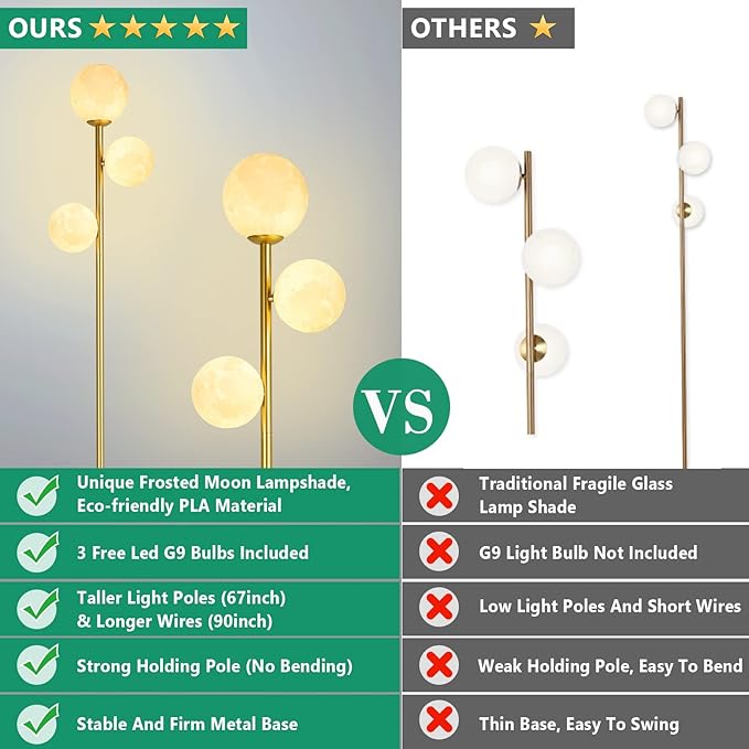 3 Globe Moon Floor Lamp for Living Room, Modern Gold Floor Lamp with 3D Printing Frosted Shade and LED Bulb, Mid Century Standing Lamp, 67" Metal Tall Pole Lamp for Bedroom Girls Room, Dresser, Office - LeafyLoom