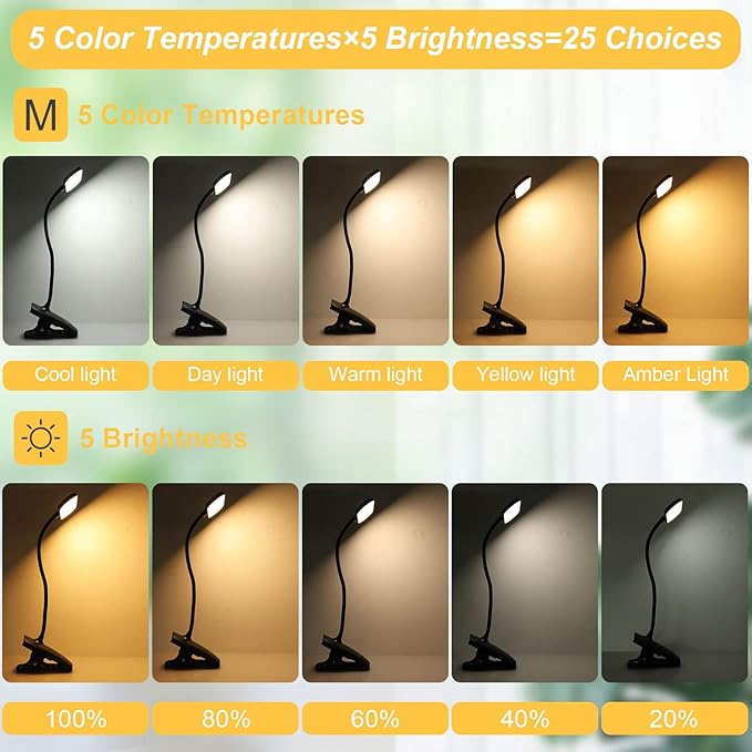 Clip on Light Reading Lights, 36 LED USB Desk Lamp with 5 Color 5 Brightness, Eye Protection Book Clamp Light, Perfect for Video Conference Lighting, Desk, Bed Headboard and Computers (Black) - LeafyLoom