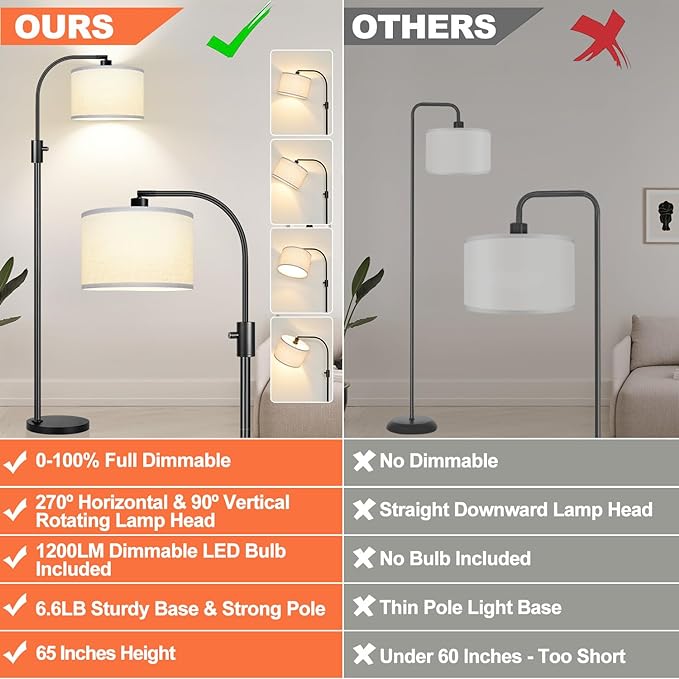 Nintiue Dimmable Floor Lamp, 1200 Lumens LED Edison Bulb Included, Arc Floor Lamps for Living Room Modern Standing Lamp with Linen Shade - LeafyLoom