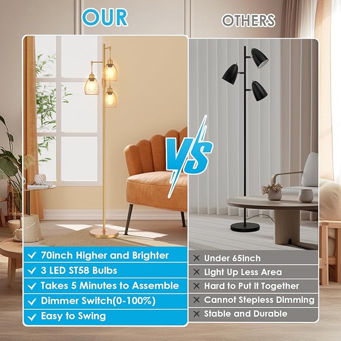 Gold Floor Lamp, Dimmable Industrial Floor Lamp Farmhouse Floor Lamps for Living Room with Cages 70'' Tall Lamp Modern Floor Lamp Standing Lamp for Bedroom Office Living Room 3 LED Bulbs Included - LeafyLoom