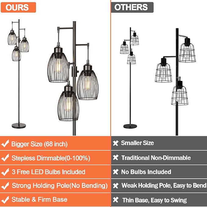 68’’ Dimmable Floor Lamp, 3 x 800LM LED Edison Bulbs Included, Industrial Floor Lamps for Living Room, Rustic Tall Lamps Standing Lamp for Bedrooms Living Room - LeafyLoom