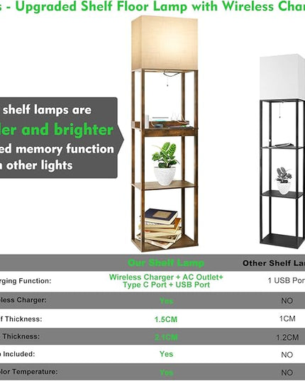 RUNTOP Floor Lamp with Shelves, Plus Shelf Lamp with Wireless Charger, 2 USB Port and Outlet, 1 Drawer, 15W LED Bulb, 3 Colors, Memory Function, Floor Lamps for Living Room, Standing Lamp for Bedroom - LeafyLoom