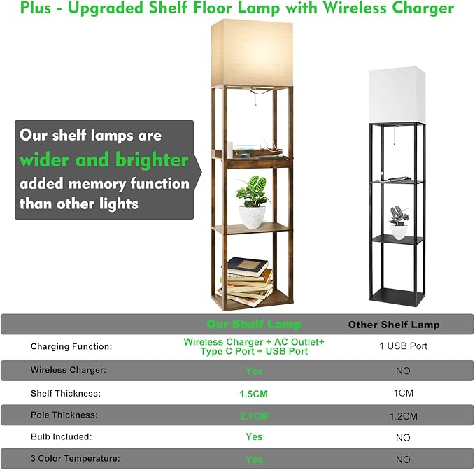RUNTOP Floor Lamp with Shelves, Plus Shelf Lamp with Wireless Charger, 2 USB Port and Outlet, 1 Drawer, 15W LED Bulb, 3 Colors, Memory Function, Floor Lamps for Living Room, Standing Lamp for Bedroom - LeafyLoom