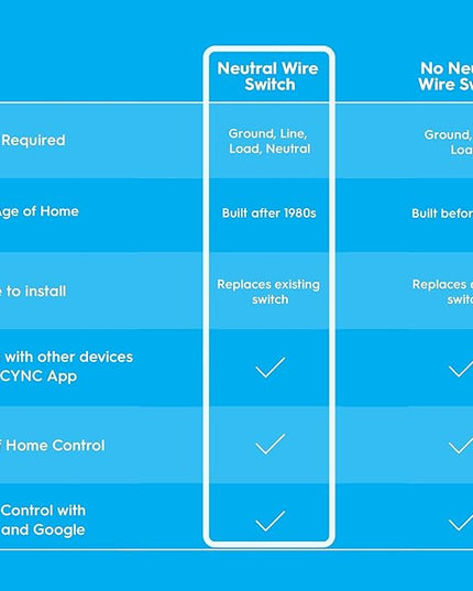 GE CYNC Smart Ceiling Fan Control, Neutral Wire Required, Bluetooth and 2.5 GHz Wi-Fi 4-Wire Smart Switch, Works with Amazon Alexa and Google Home, White CYNCSmartHome