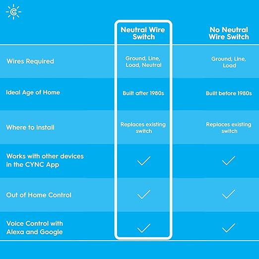 GE CYNC Smart Light Switch, Button Style, Neutral Wire Required, Bluetooth and 2.4 GHz Wi-Fi 4-Wire Switch, Works with Alexa and Google (1 Pack) CYNCSmartHome
