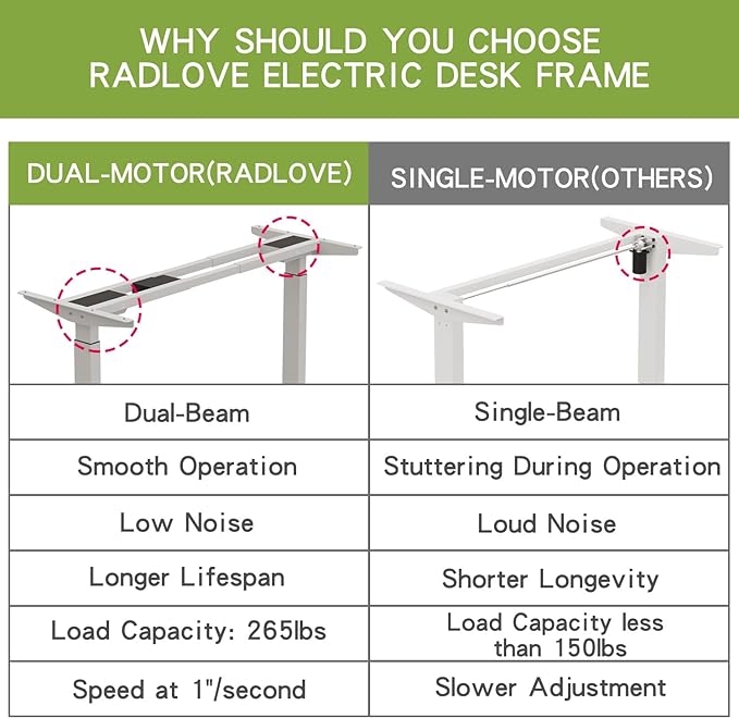 Radlove Dual Motors Height Adjustable 63 x 30'' Electric Standing Desk with Drawer Stand Up Table 4 Memory Keys, Computer Desk with Splice Board Home Office Desk, Oak Top + White Frame - LeafyLoom