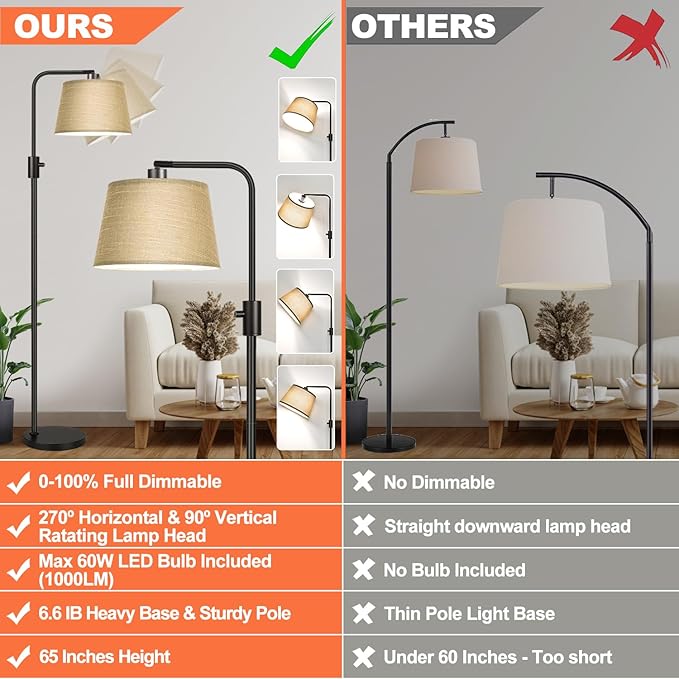 Nintiue Dimmable Floor Lamp, 1000 LM LED Edison Bulb Included, Arc Floor Lamps for Living Room Modern Standing Lamp Tall Lamps for Living Room Bedroom-Champagne - LeafyLoom