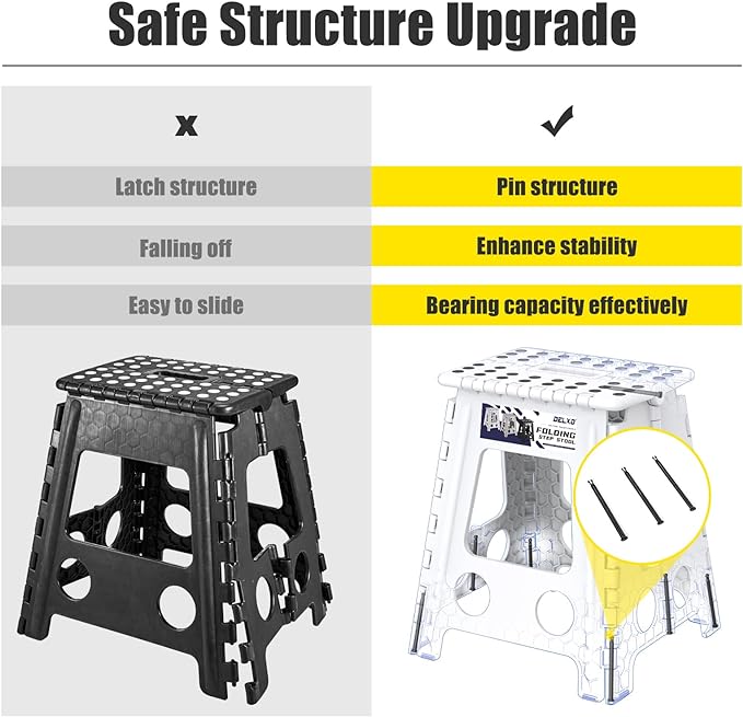 Delxo 17.5 Inch Folding Step Stool, Heavy Duty Foldable Stool for Adults,Premium Portable Collapsible Plastic Step Stool,Non Slip Folding Stools for Kitchen Bathroom Bedroom Up to 400LBS,(White 1PC) - LeafyLoom