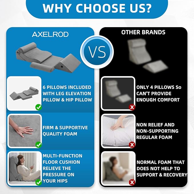 Axelrod 6PCS Orthopedic Bed Wedge Pillow Set, Post Surgery Foam for Back, Neck & Leg Pain Relief Comfortable & Adjustable Ortho Pillows- Anti Snoring, Heartburn, Acid Reflux & GERD Sleeping Light Grey - LeafyLoom