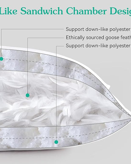 Three Geese White Goose Feather Bed Pillows Queen Size Set of 2- Soft 600 Thread Count 100% Cotton, Medium Firm,Soft Support Surround Fill Polyester (Queen Size:Pack of 2) - LeafyLoom