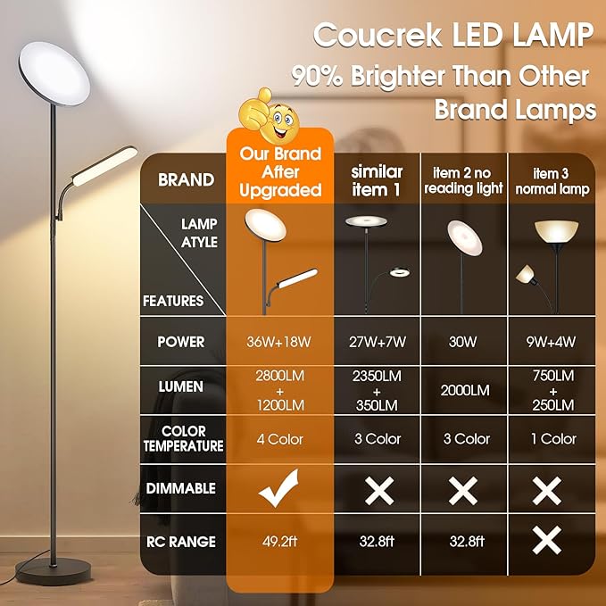 LED Floor Lamp, 48W 4000LM Super Bright Torchiere Floor Lamp with Adjustable Reading Light, Dimmable Standing Lamp with Remote & Touch Control - LeafyLoom