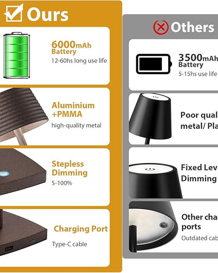 Rechargeable Cordless Table Lamp, Battery 5000mAh Metal Aluminum Housing USB LED Portable Powered Desk Lamp, 3 Levels Brightness Night Light for Restaurants Bars Outdoor (ferruginous-2pack) - LeafyLoom