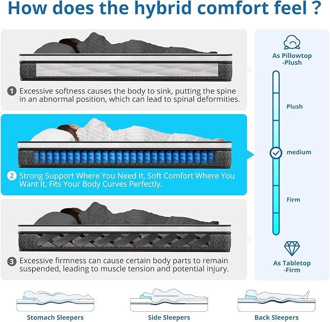 EvaStar Full Size Mattress 10 Inch - Hybrid Full Mattress with Memory Foam, Breathable Medium Firm Support, Pocket Springs, Motion Isolation - Refreshing Sleep Experience, CertiPUR-US, 75"x54"x10" - LeafyLoom