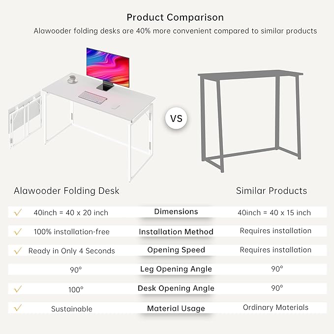 Folding Desk 40 Inch - Small Foldable Desk for Small Space Minimalist, Space Saving Collapsible Compact Desk Portable Table for Craft, Writing, Study and Work (No Assembly Required) - LeafyLoom