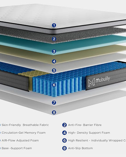 Queen Mattress,14 Inch Memory Foam Mattress Queen Size,Queen Size Mattresses Made of Foam and Individual Pocketed Springs,Strong Edge Support,Decompression,Cool and Breathable - LeafyLoom