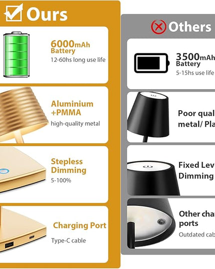 Rechargeable Cordless Table Lamp, Battery 5000mAh Metal Aluminum Housing USB LED Portable Powered Desk Lamp, 3 Levels Brightness Night Light for Restaurants Bars Outdoor (Gold-2pack) - LeafyLoom