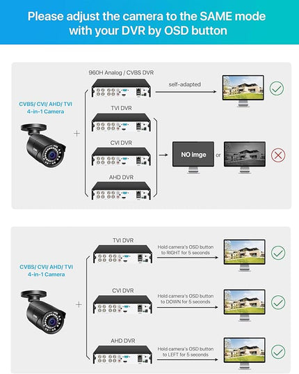 ZOSI 1080P HD 1920TVL Hybrid 4-in-1 TVI/CVI/AHD/960H CVBS CCTV Surveillance Weatherproof Bullet Security Camera Outdoor Indoor,120ft Night Vision,For HD-TVI,AHD,CVI and CVBS/960H analog DVR ZOSI
