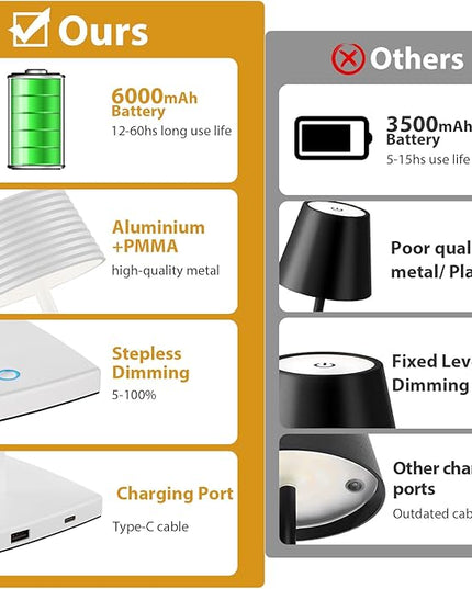 Rechargeable Cordless Table Lamp, Battery 5000mAh Metal Aluminum Housing USB LED Portable Powered Desk Lamp, 3 Levels Brightness Night Light for Restaurants Bars Outdoor (White-2pack) - LeafyLoom