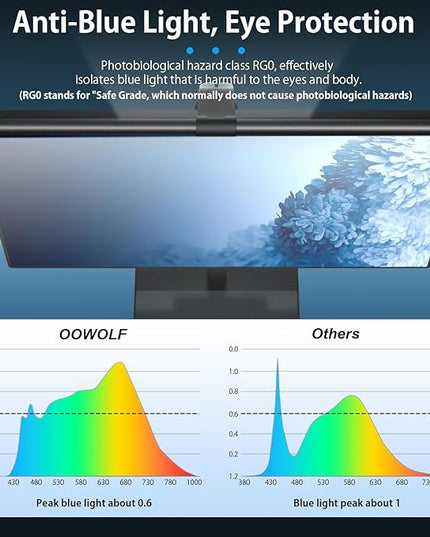 OOWOLF 20.1" Monitor Light Bar with Remote Control, with Backlight, CRI≥98 Dimmable Desk Lamp 3 Color LED Monitor Light Bar, Neutralize Blue-ray Computer Monitor Lamp for Eyes-Care, E-Reading - LeafyLoom