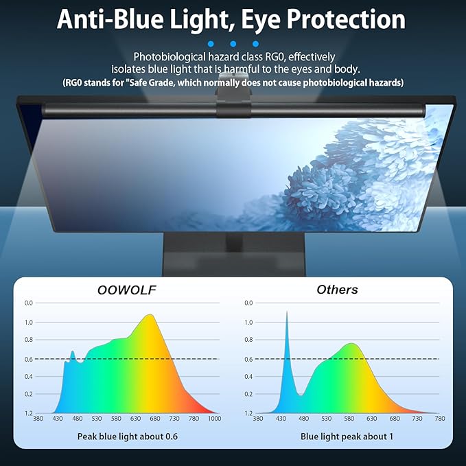 OOWOLF 20.1" Monitor Light Bar with Remote Control, with Backlight, CRI≥98 Dimmable Desk Lamp 3 Color LED Monitor Light Bar, Neutralize Blue-ray Computer Monitor Lamp for Eyes-Care, E-Reading - LeafyLoom